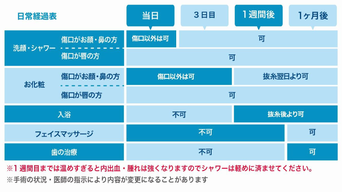 ダウンタイム