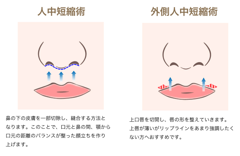 こんな方にオススメ