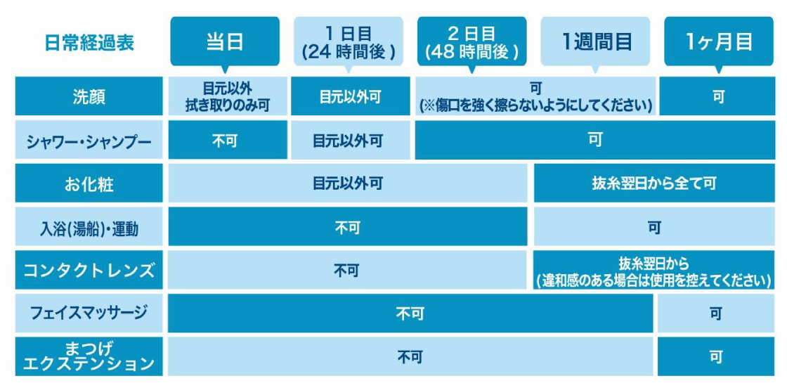 ダウンタイム