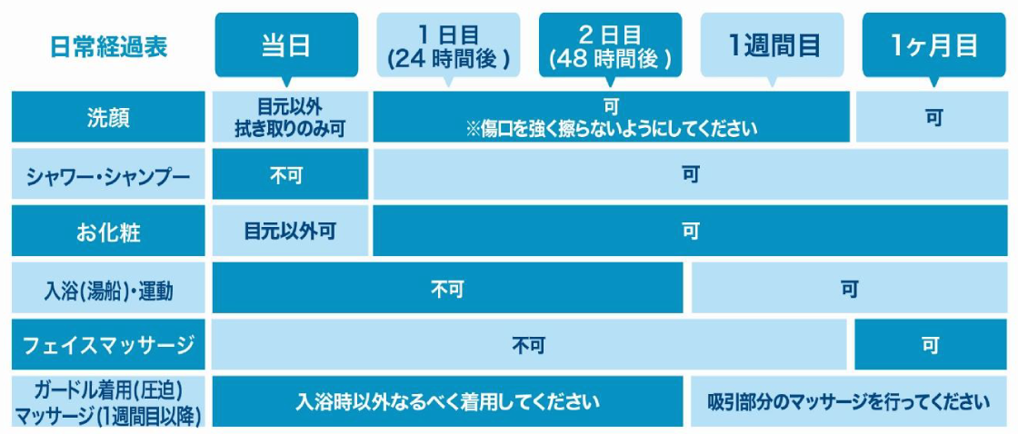 脂肪吸引入浴