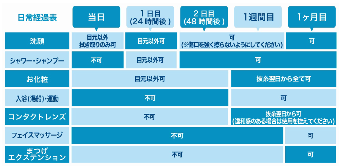 ダウンタイム