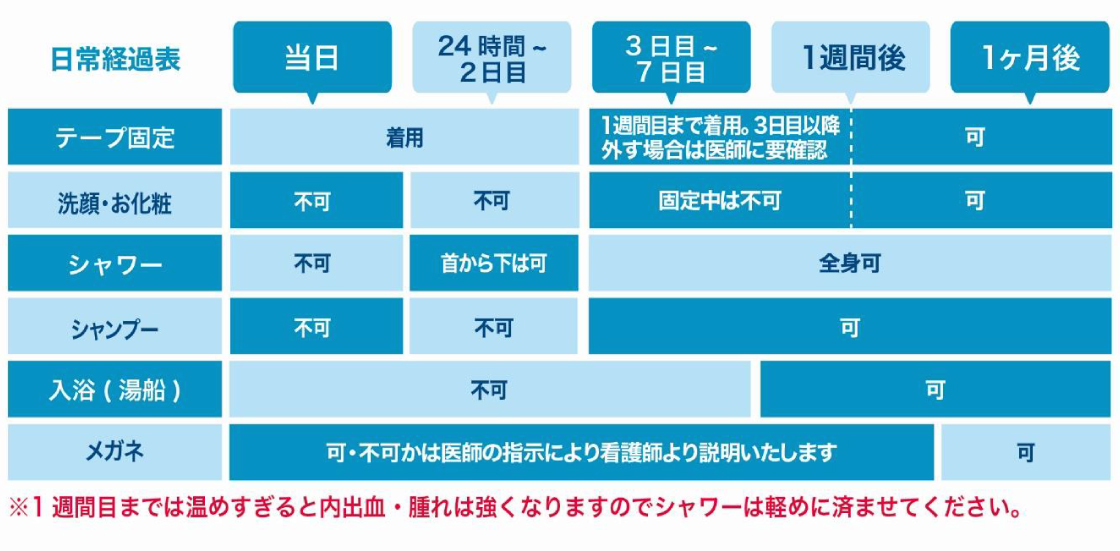 術後の注意事項と過ごし方