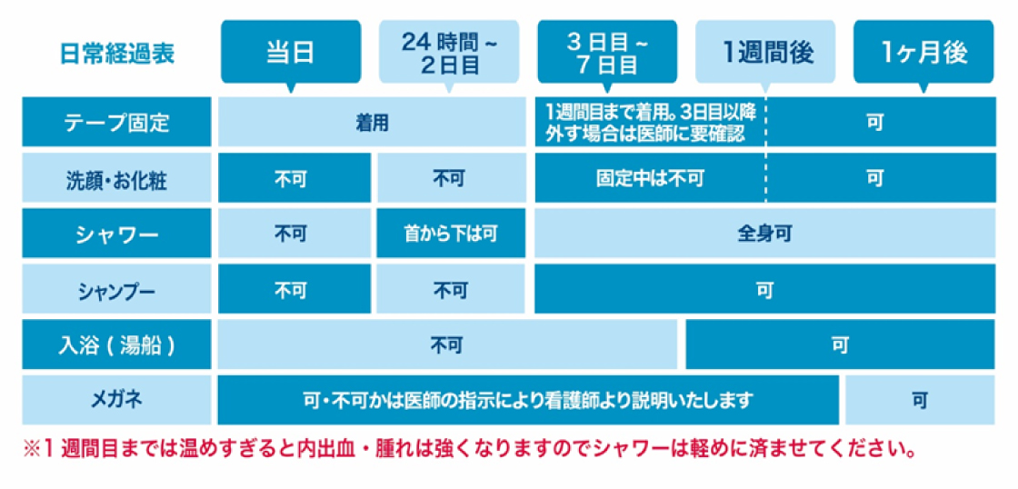 術後の注意事項と過ごし方